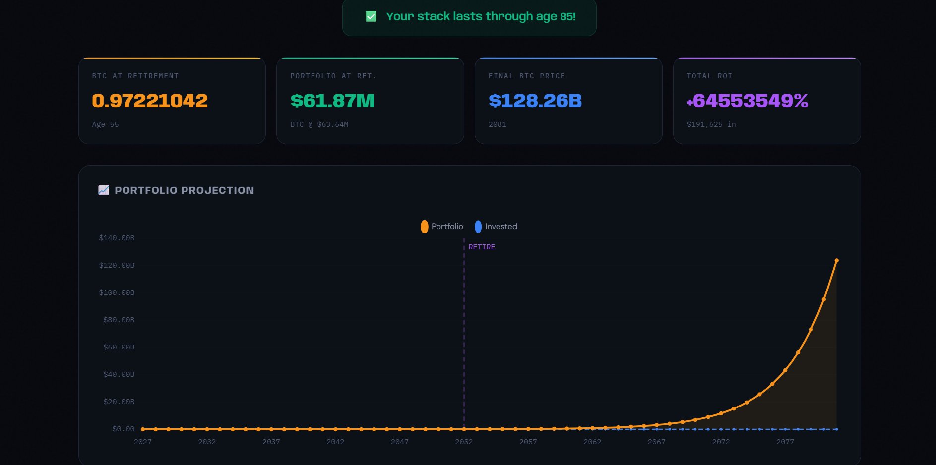Portfolio projection chart with exponential growth